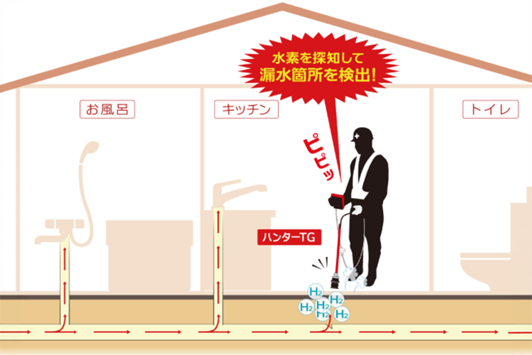 水素を探知